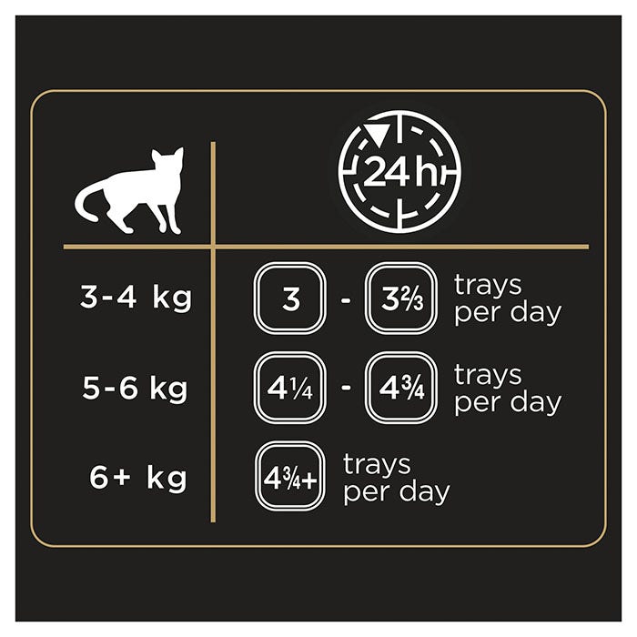Dine Daily Turkey In A Delicious Gravy Cat Can 85g 7 Pack
