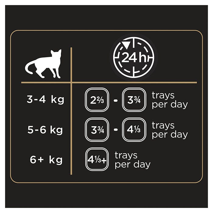 Dine Daily Beef & Liver In Rich Gravy Cat Can 85g 7 Pack