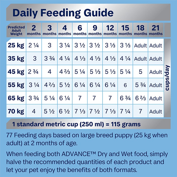 ADVANCE Puppy Large Breed Dry Dog Food Chicken with Rice