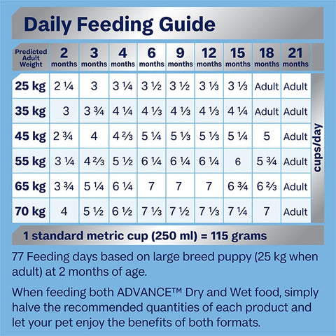 ADVANCE Puppy Large Breed Dry Dog Food Chicken with Rice