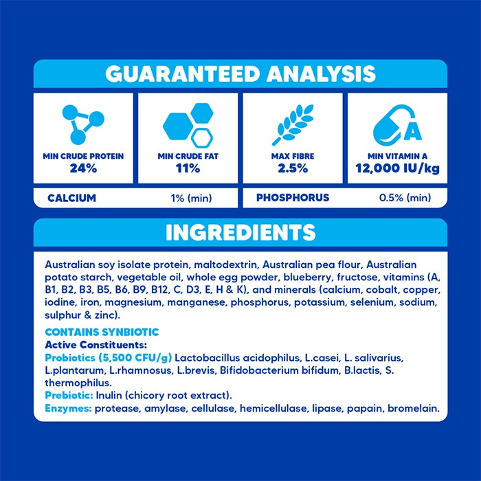 Vetafarm Nutricore Bird Food 450g