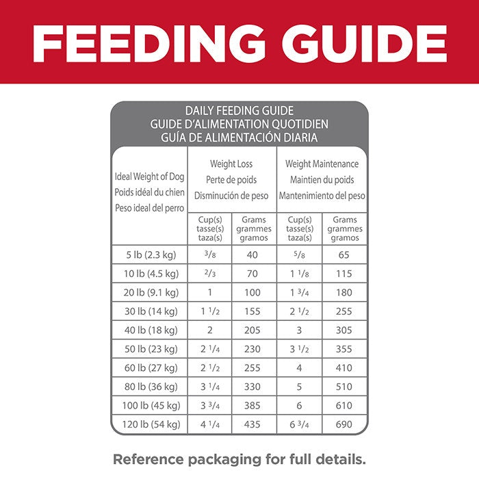 Hill's Science Diet Perfect Weight & Joint Support Adult Dry Dog Food