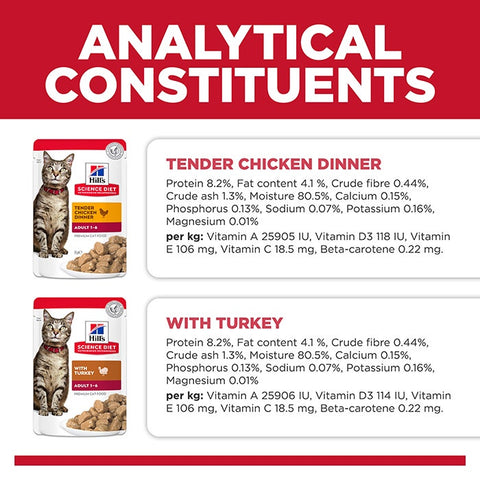 Science Diet Poultry Variety Pack Cat Food Pouch 85g-12PK