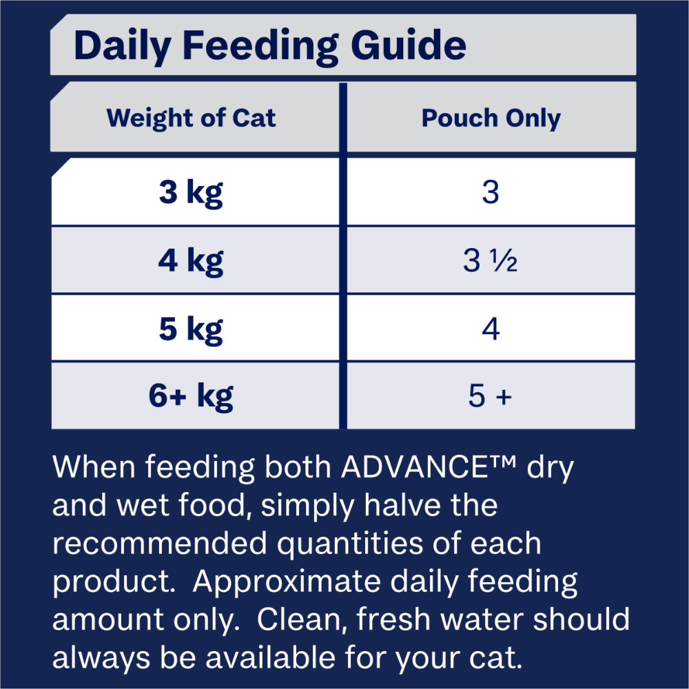 Adult Ocean Fish & Chicken And Turkey In Jelly Wet Cat Food Pouches