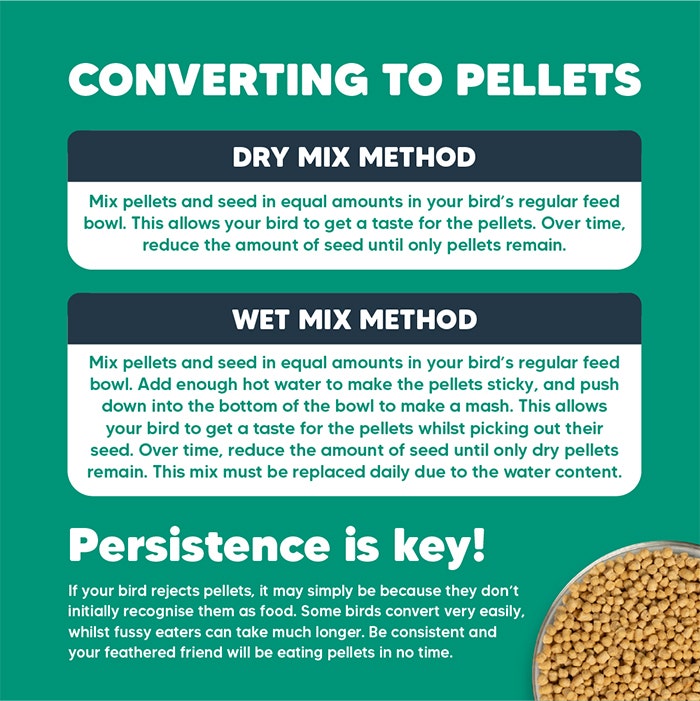 Vetafarm Nectar Bird Pellets