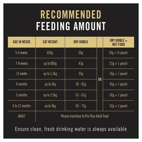 PRO PLAN Kitten Chicken Formula Dry Cat Food