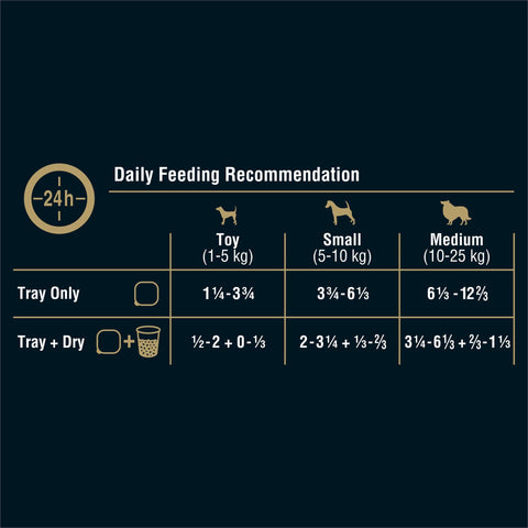 My Dog Dog Wet Food Lamb Classic Loaf 100g x 6