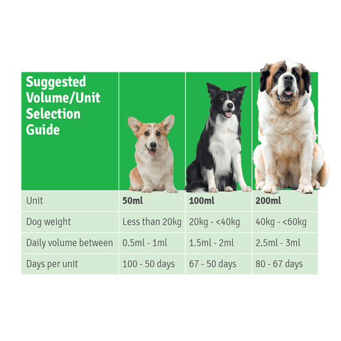 Epiitalis Forte Gel For Dog Joint Health Support