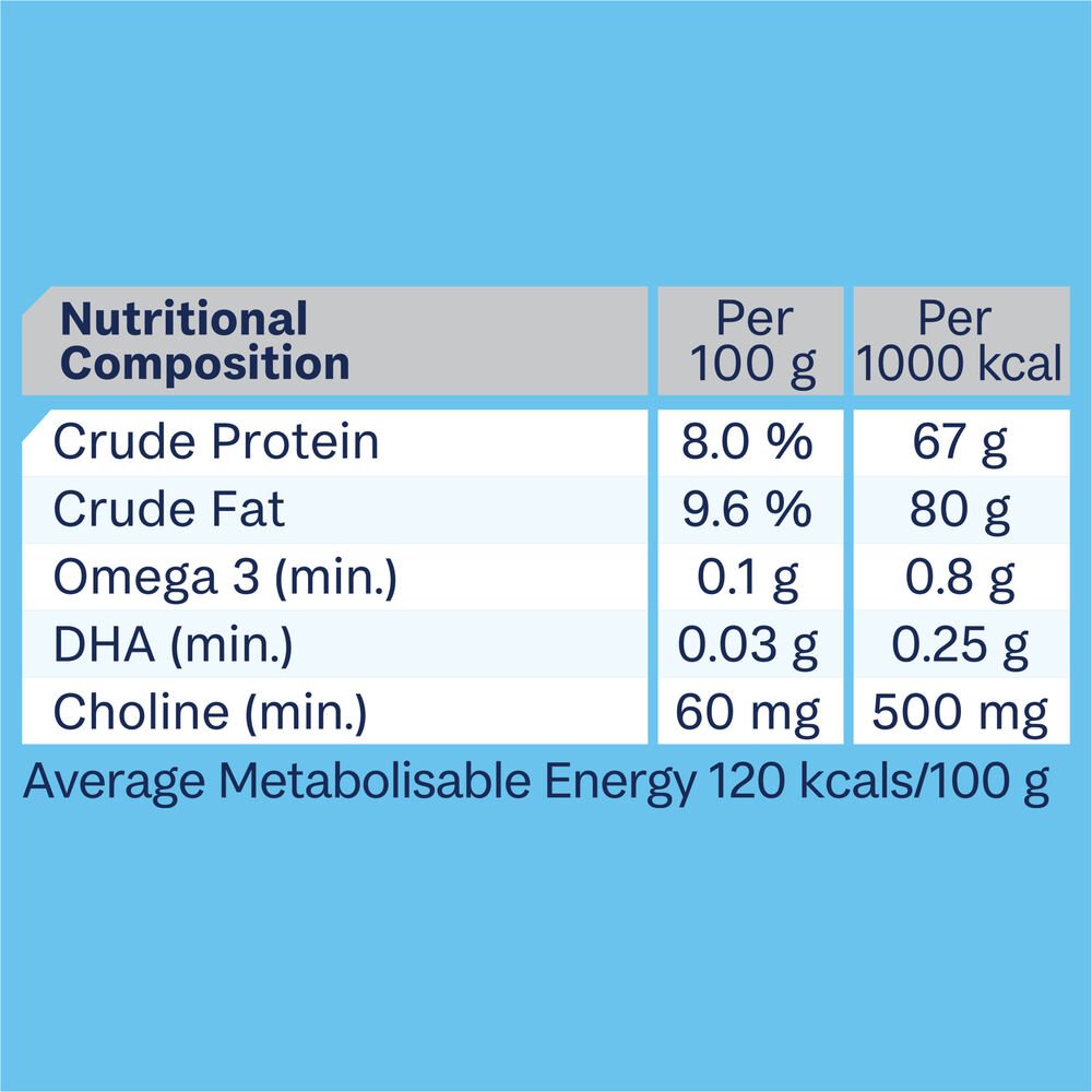 Puppy Lamb And Rice Wet Dog Food Cans