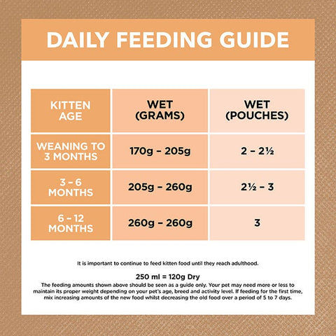 Ivory Coat Grain Free Chicken Gravy Kitten Pouch 85g x 48