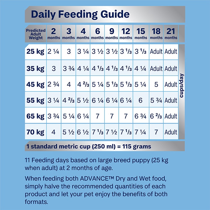 ADVANCE Puppy Large Breed Dry Dog Food Chicken with Rice