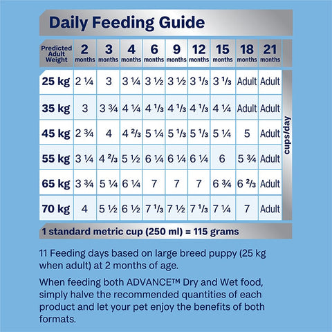 ADVANCE Puppy Large Breed Dry Dog Food Chicken with Rice