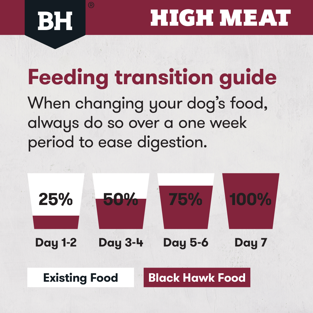 High Meat Australian Red Meat Adult Dry Dog Food