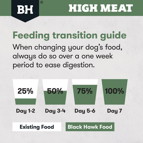High Meat Australian Poultry Adult Dry Dog Food