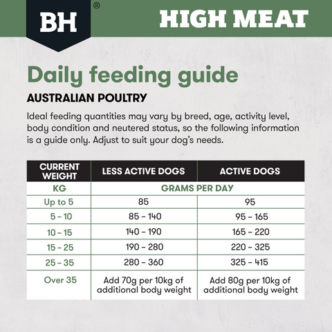 High Meat Australian Poultry Adult Dry Dog Food