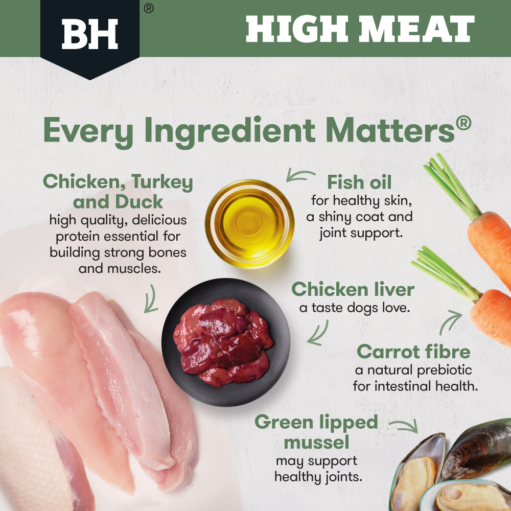 High Meat Australian Poultry Adult Dry Dog Food