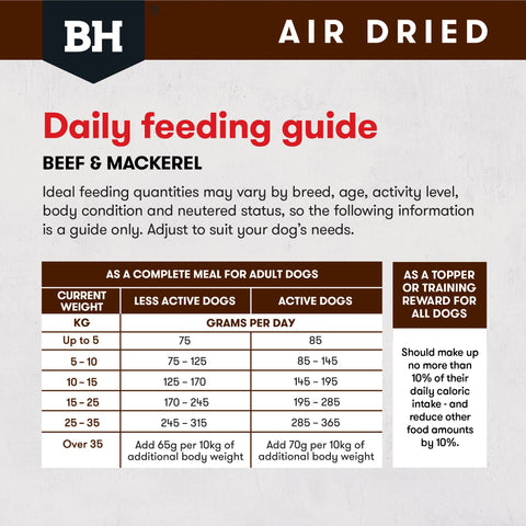 Air Dried Beef & Mackerel Adult Dog Food