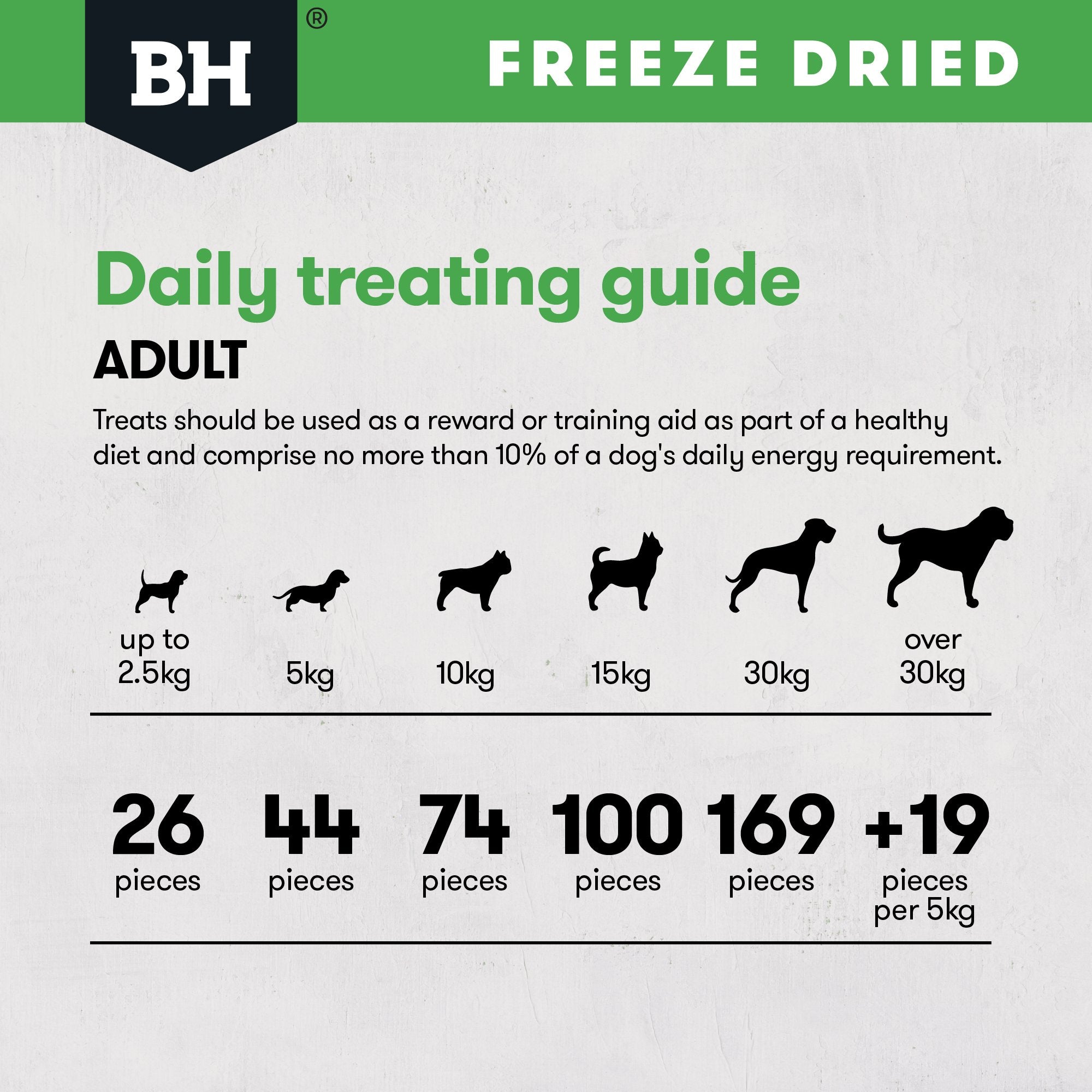 Freeze Dried Chicken Breast Dog Treats