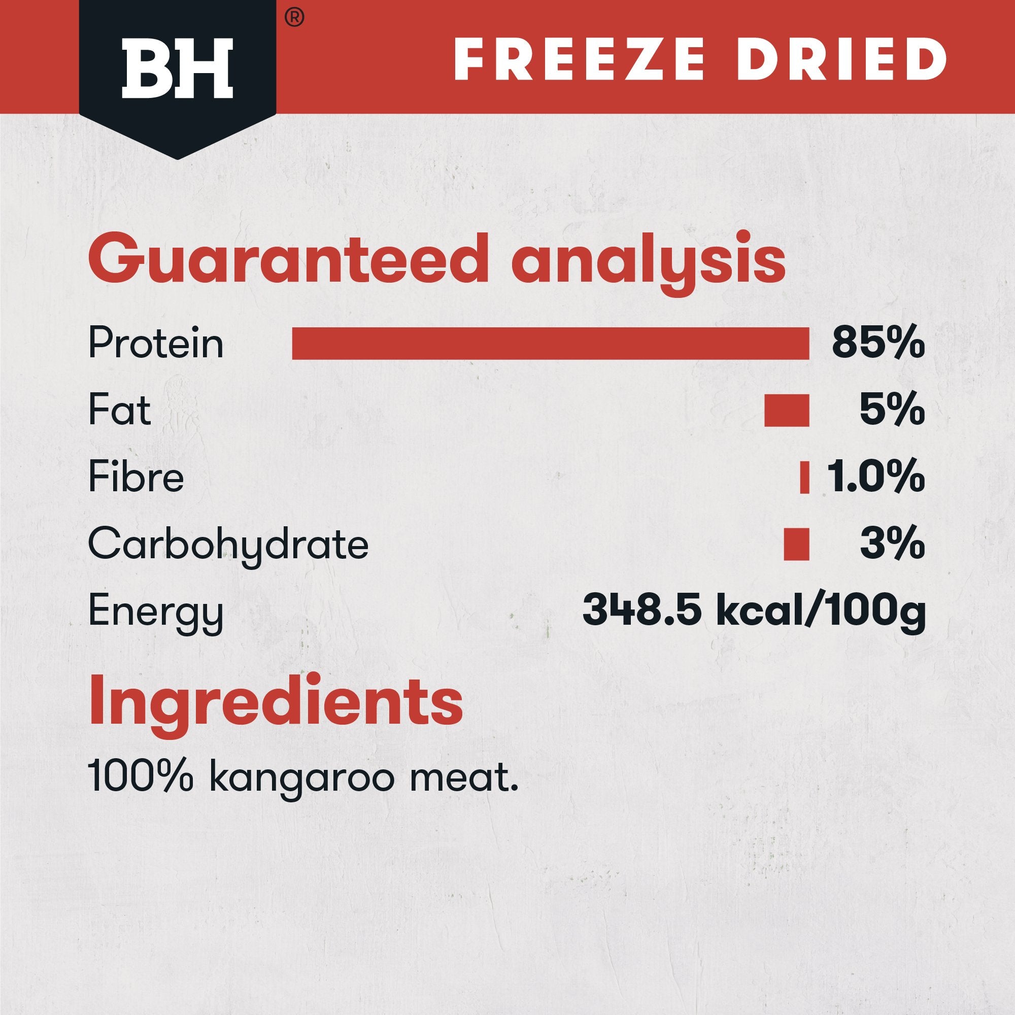 Freeze Dried Kangaroo Dog Treats