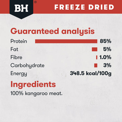 Freeze Dried Kangaroo Dog Treats