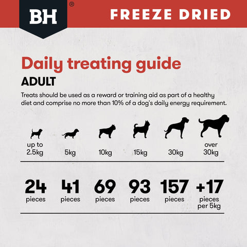 Freeze Dried Kangaroo Dog Treats