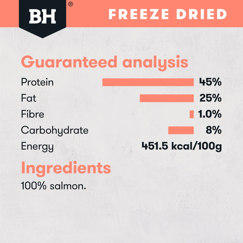 Freeze Dried Whole Salmon Dog Treats