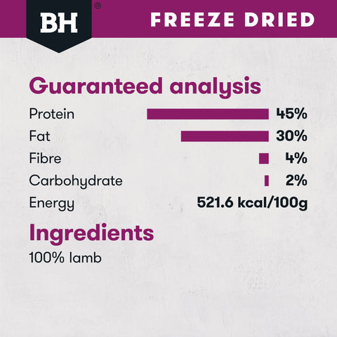 Freeze Dried Lamb Dog Treats