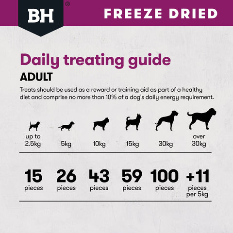 Freeze Dried Lamb Dog Treats