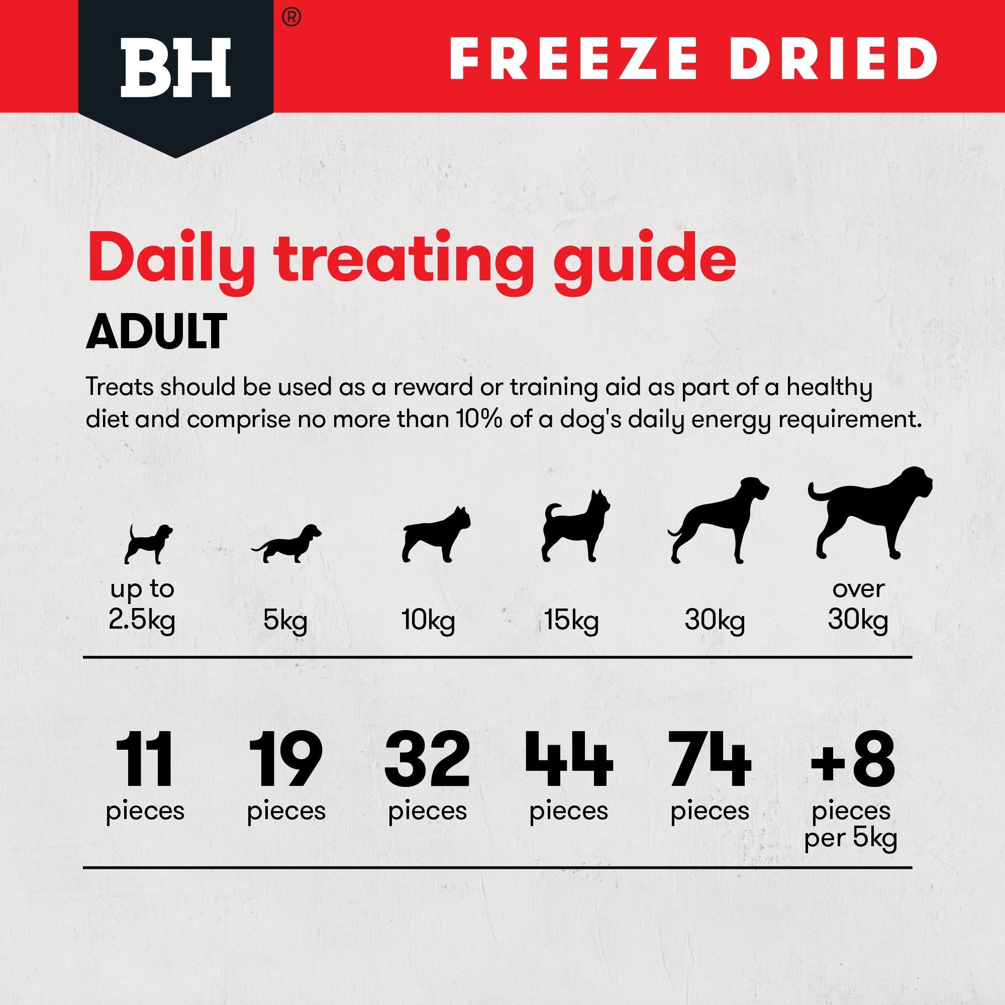 Freeze Dried Beef Liver Dog Treats