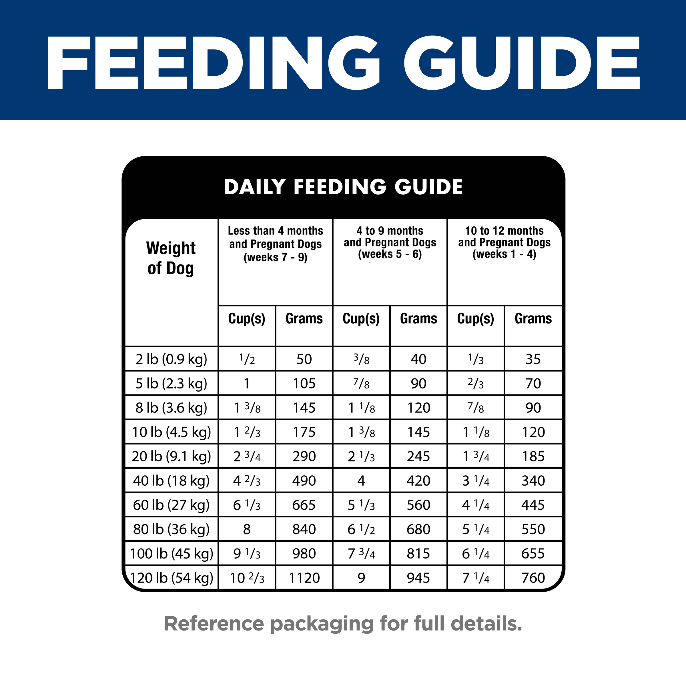 Chicken Small Bites Puppy Dry Dog Food