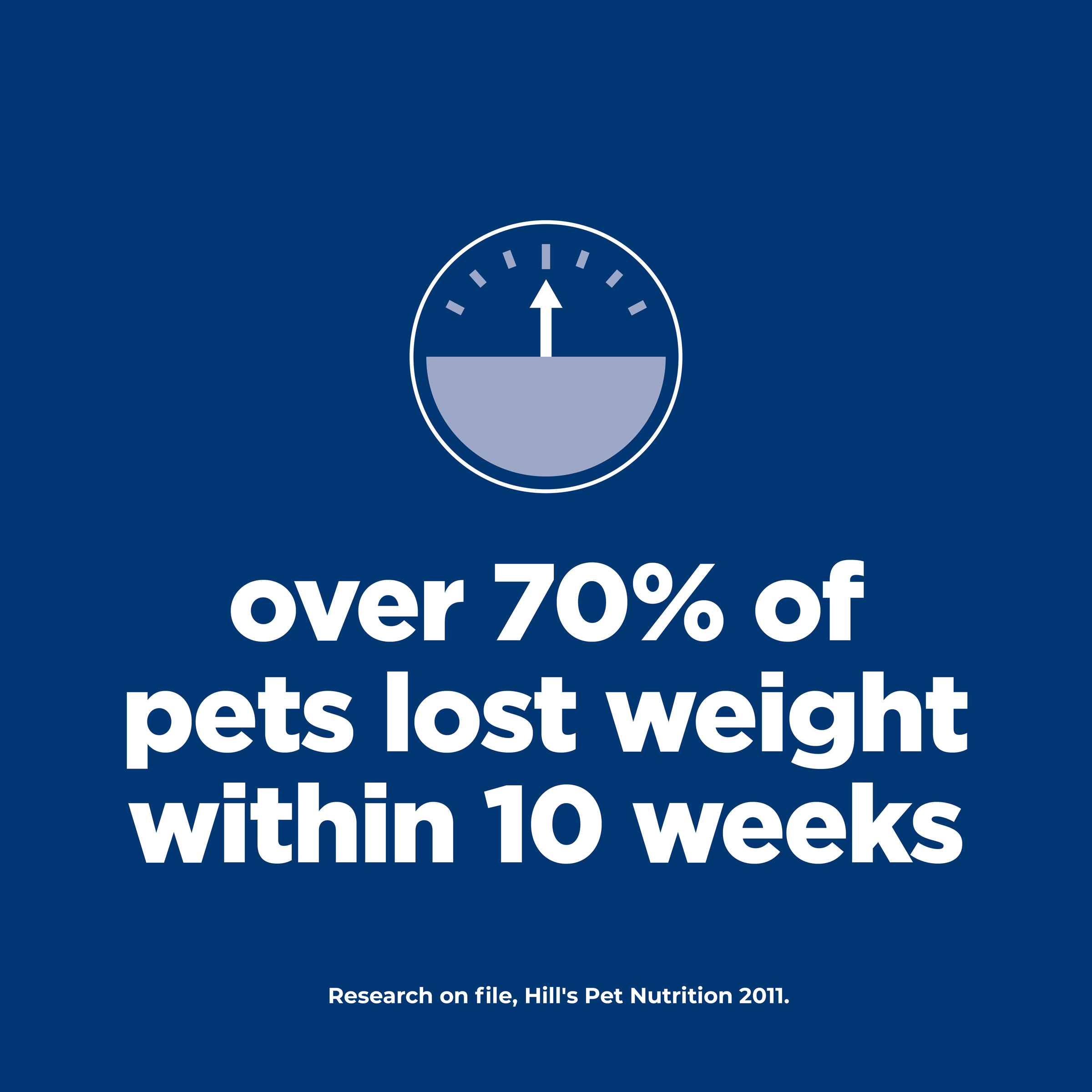 Perfect Weight Chicken & Brown Rice Adult Dry Dog Food