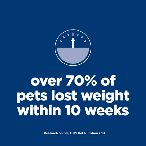 Perfect Weight Chicken & Brown Rice Adult Dry Dog Food