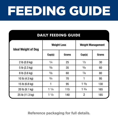 Perfect Weight Chicken & Brown Rice Adult Dry Dog Food