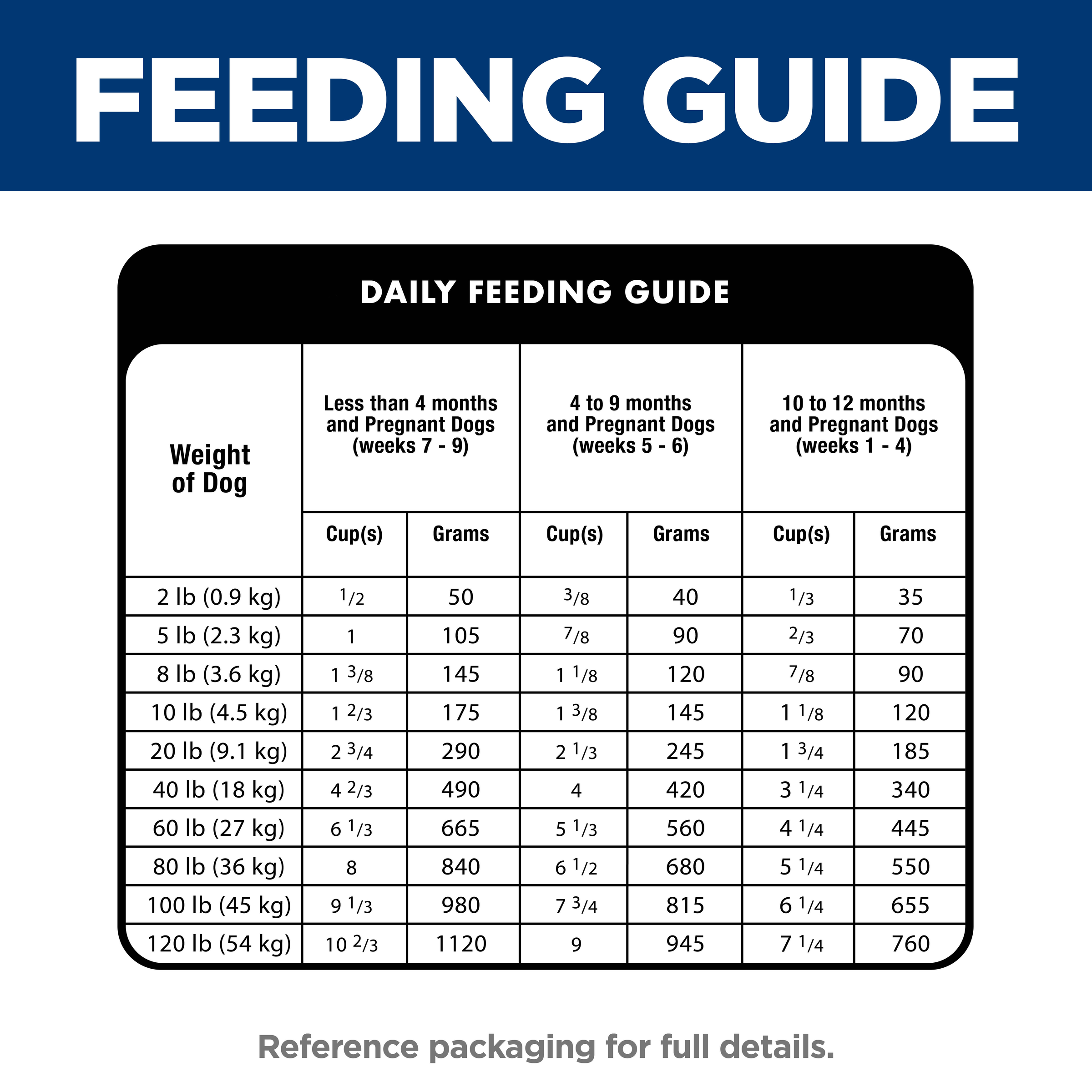 Chicken & Brown Rice Puppy Dry Dog Food