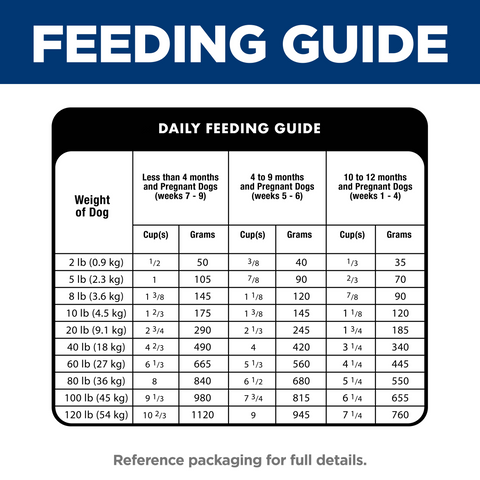 Chicken & Brown Rice Puppy Dry Dog Food