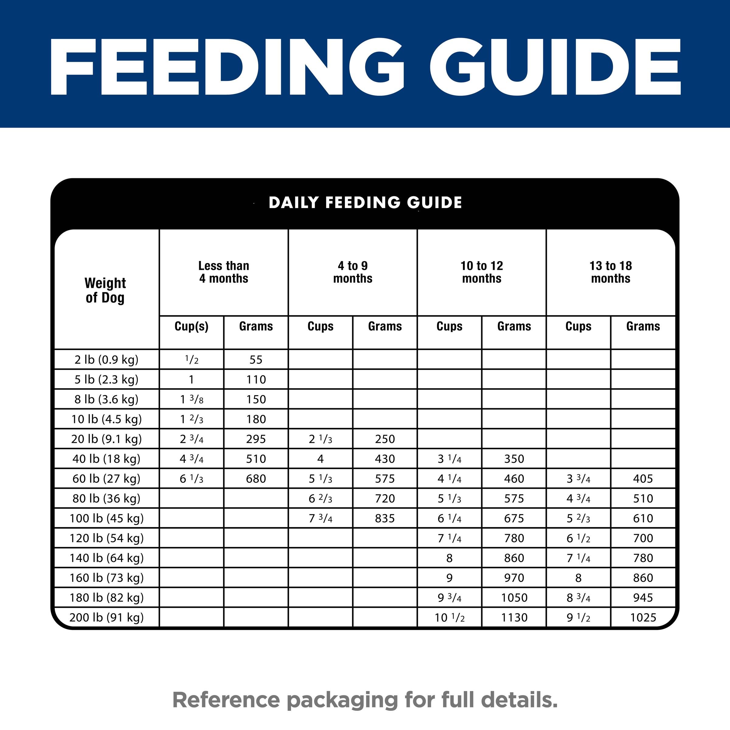 Chicken & Brown Rice Large Breed Puppy Dry Dog Food