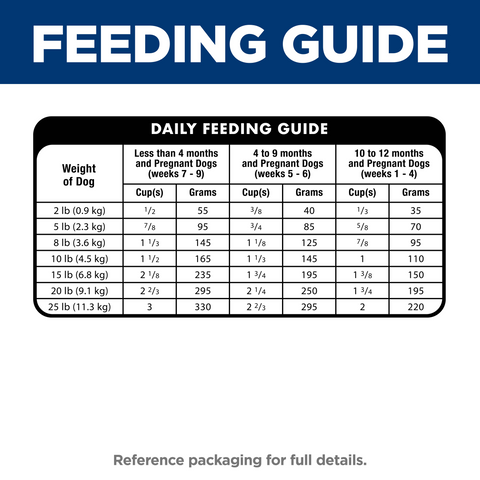 Chicken Small & Mini Puppy Dry Dog Food