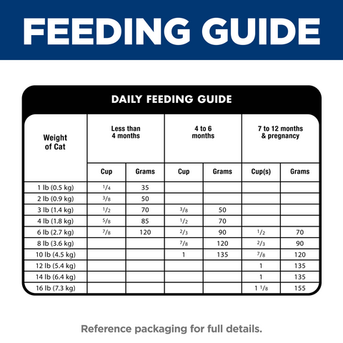 Kitten Indoor Dry Cat Food