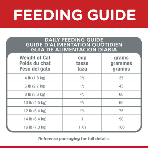 Oral Care Adult Dry Cat Food