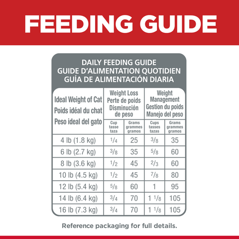 Adult Perfect Weight Dry Cat Food