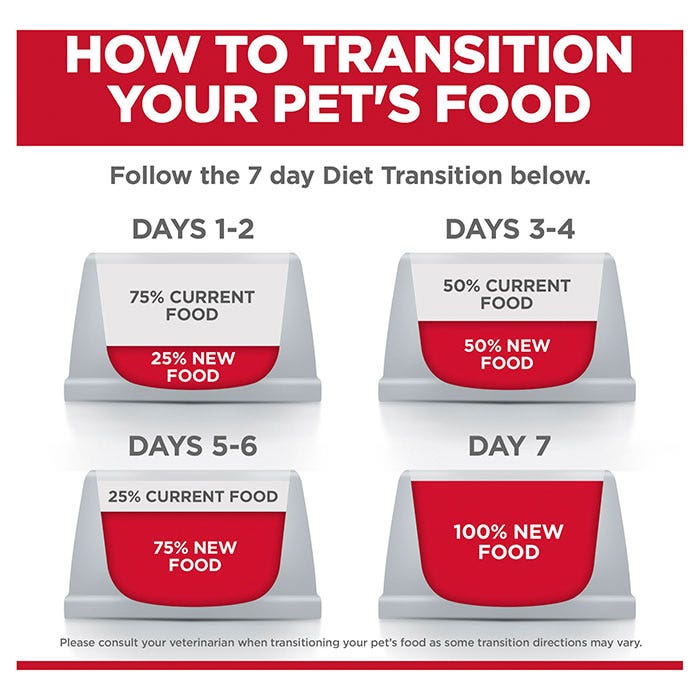 Hill's Science Diet Perfect Digestion Adult Cat Food