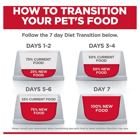 Hill's Science Diet Perfect Digestion Adult Cat Food