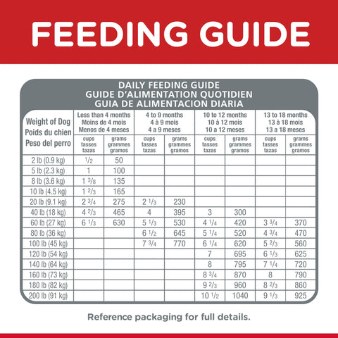 Hill's Science Diet Dry Dog Food Large Breed Puppy