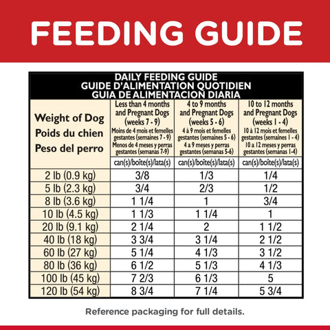Hills Science Diet Puppy Chicken and Barley Entree Canned Dog Food 370g