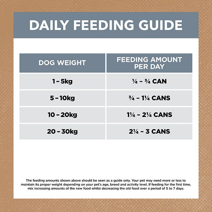 Ivory Coat Grain Free Lamb & Sardine Adult Dog Can 400g x 36
