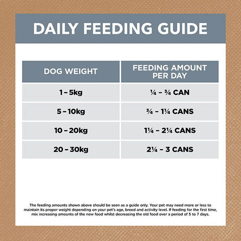 Ivory Coat Grain Free Lamb & Sardine Adult Dog Can 400g x 36