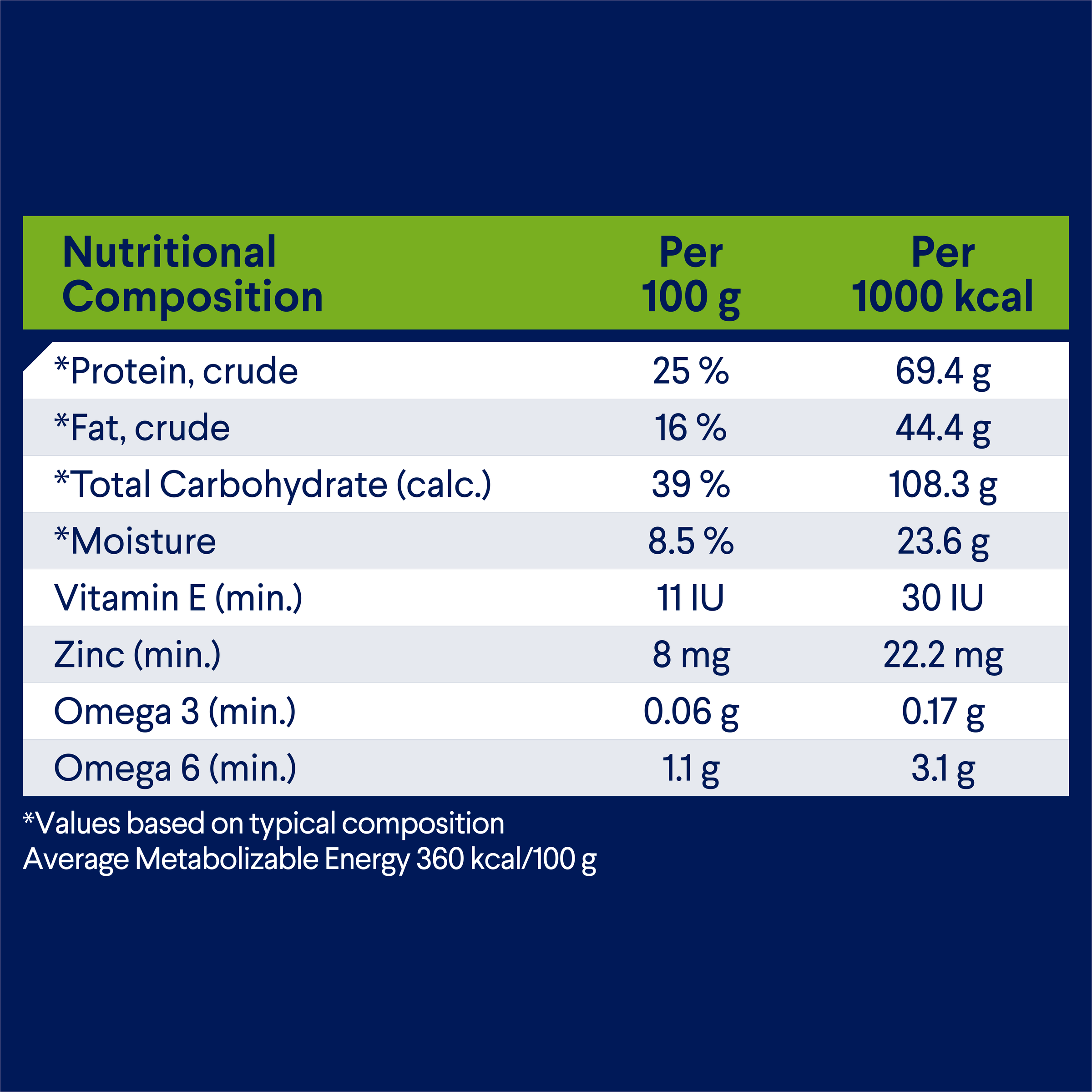 All Breeds Adult Dry Dog Food Lamb And Rice