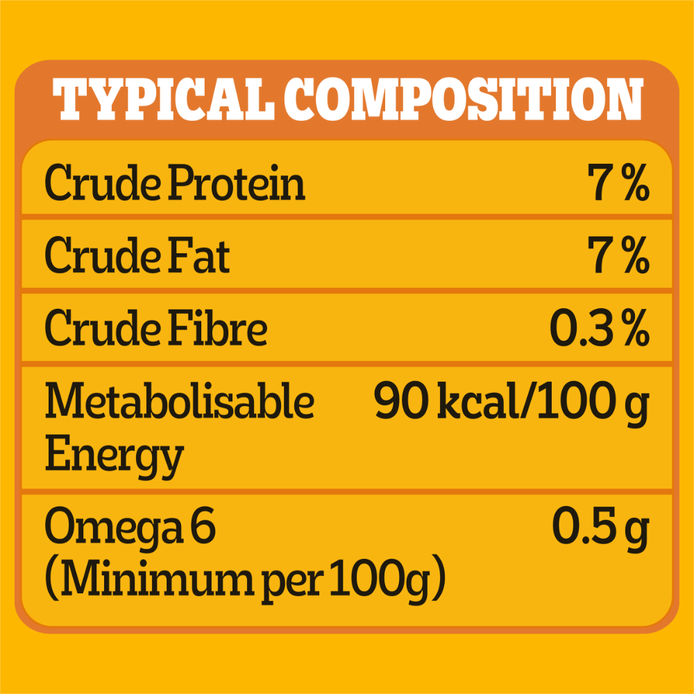 5 Meats Loaf Cans Wet Dog Food