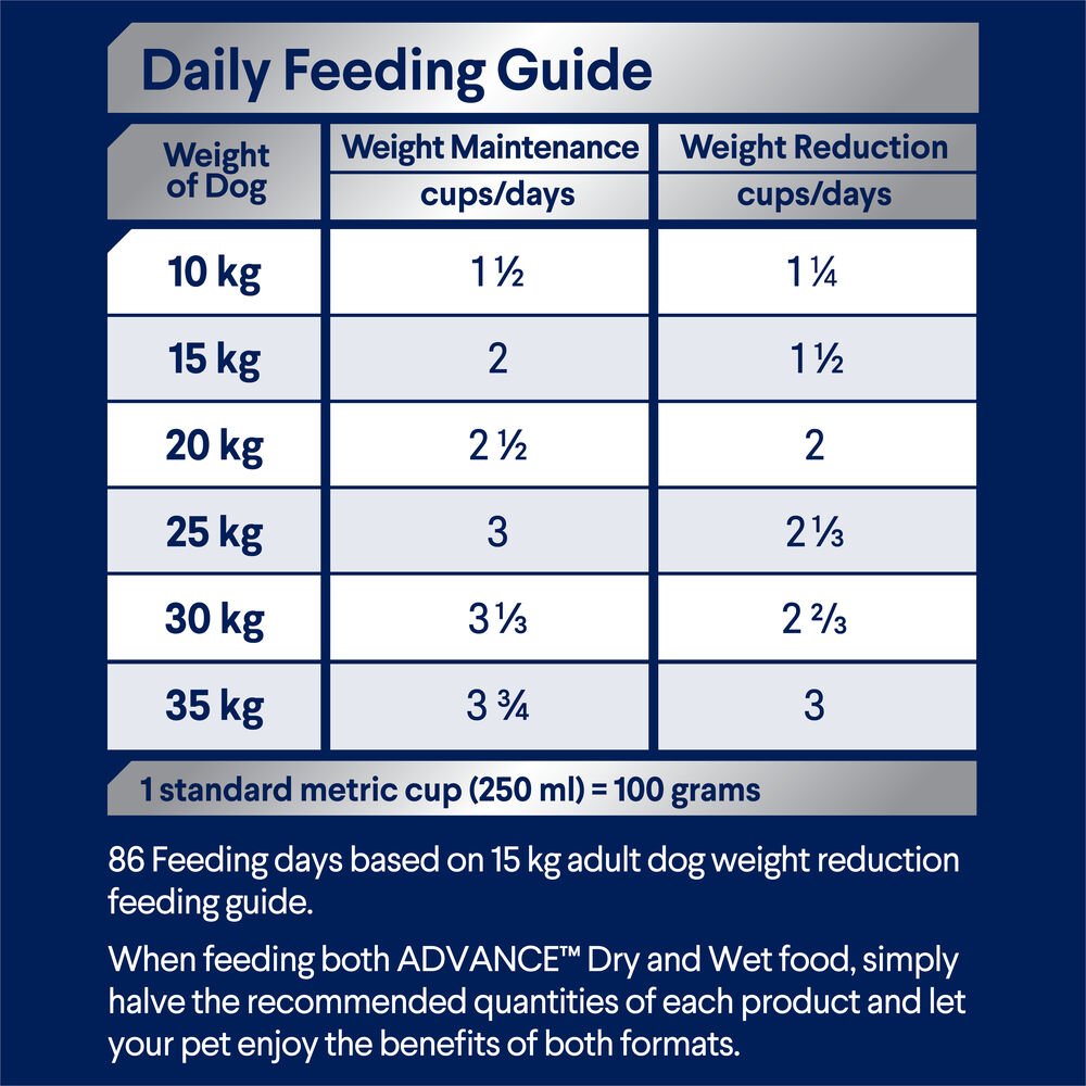 Healthy Weight Medium Adult Dry Dog Food Chicken With Rice