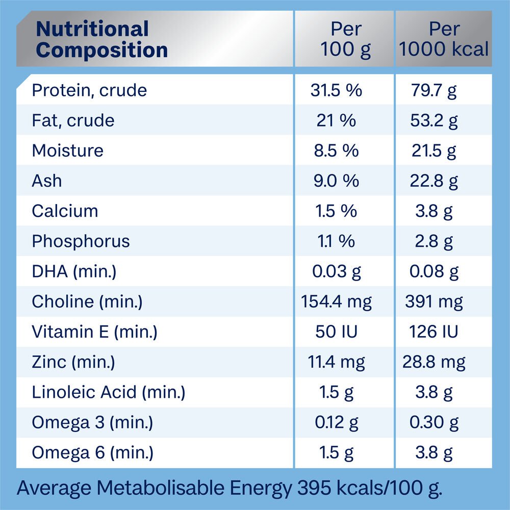 Medium Puppy Dry Dog Food Chicken With Rice